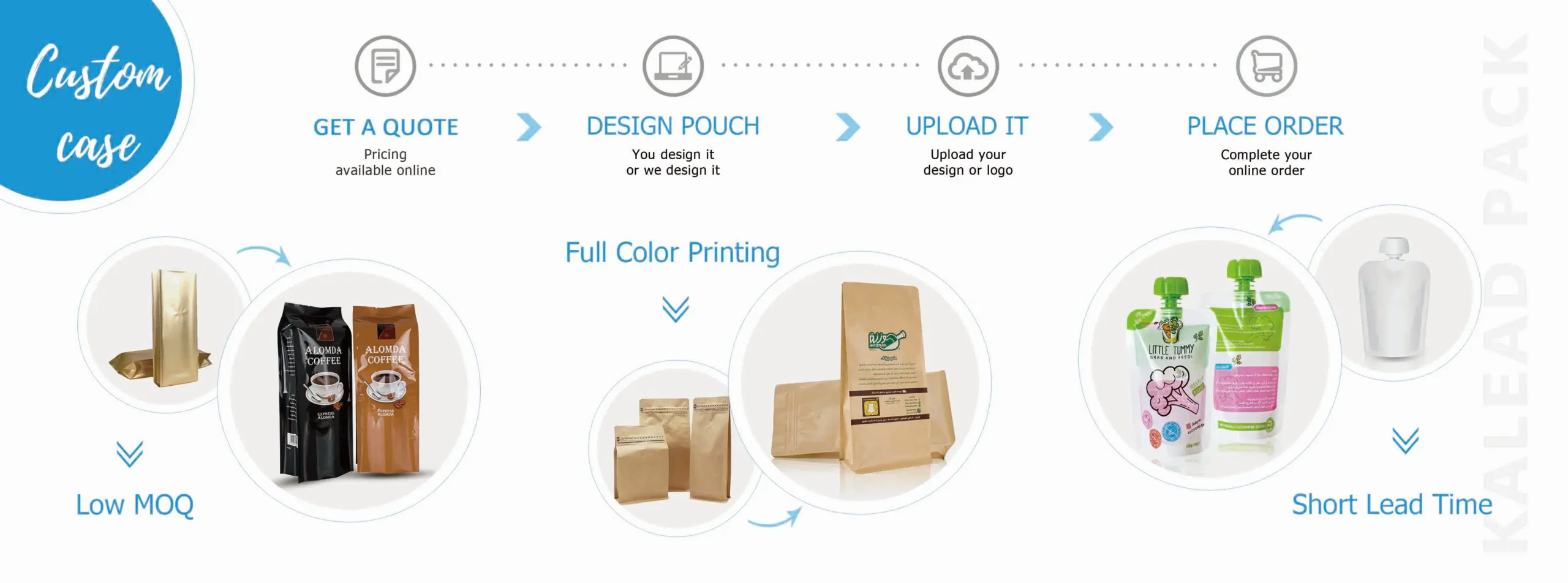 Custom Process
